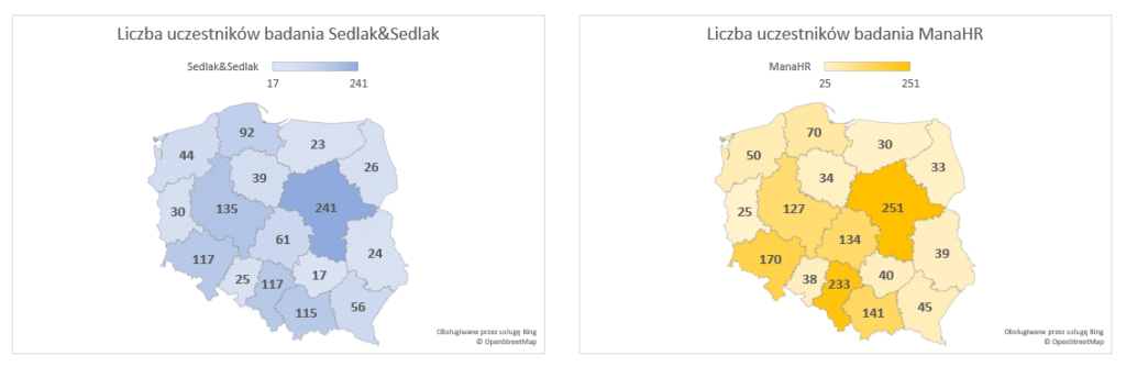 manaHR vs. Sedlak&Sedlak
