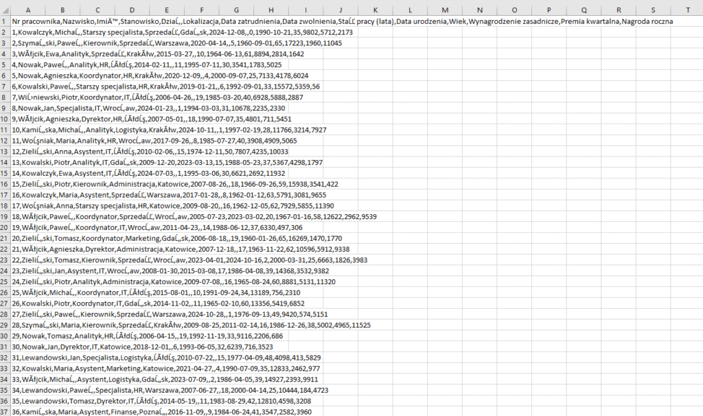 obrazek przedstawia źrodło danych w formacie csv wykorzystane do pracy w edytorze Power Query